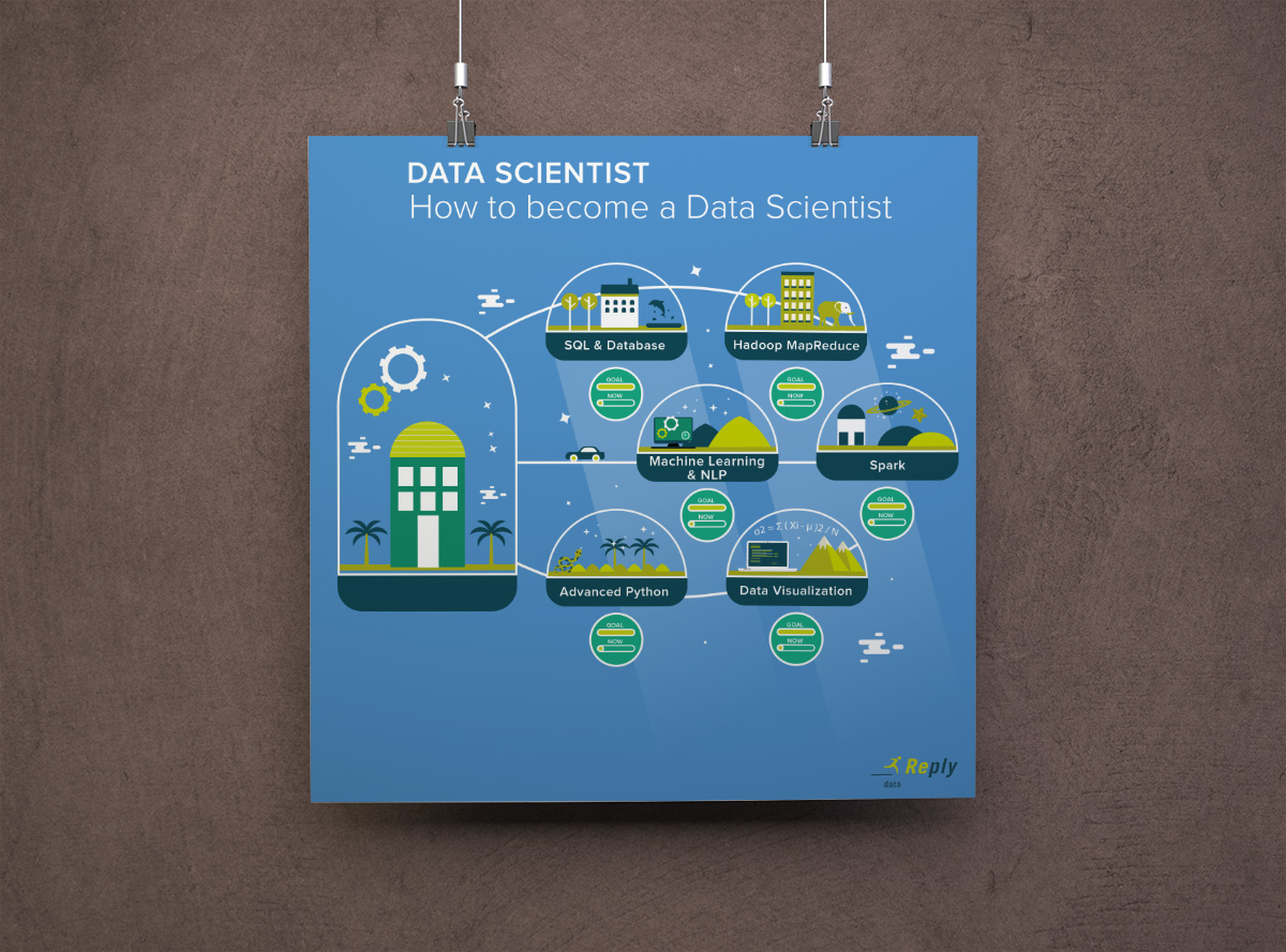 The Data Incubator — Data Reply infographic series