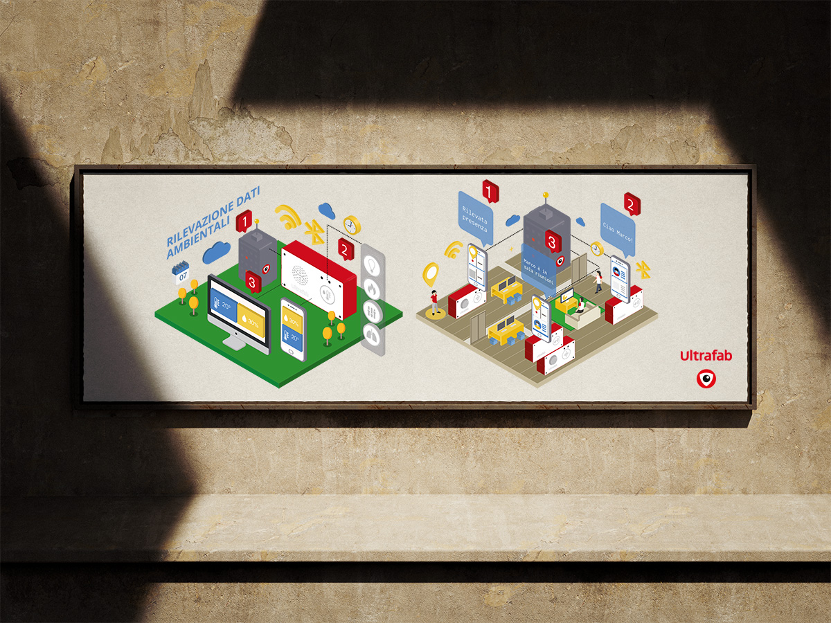 Ultrafab — Bishop IIoT infographic system