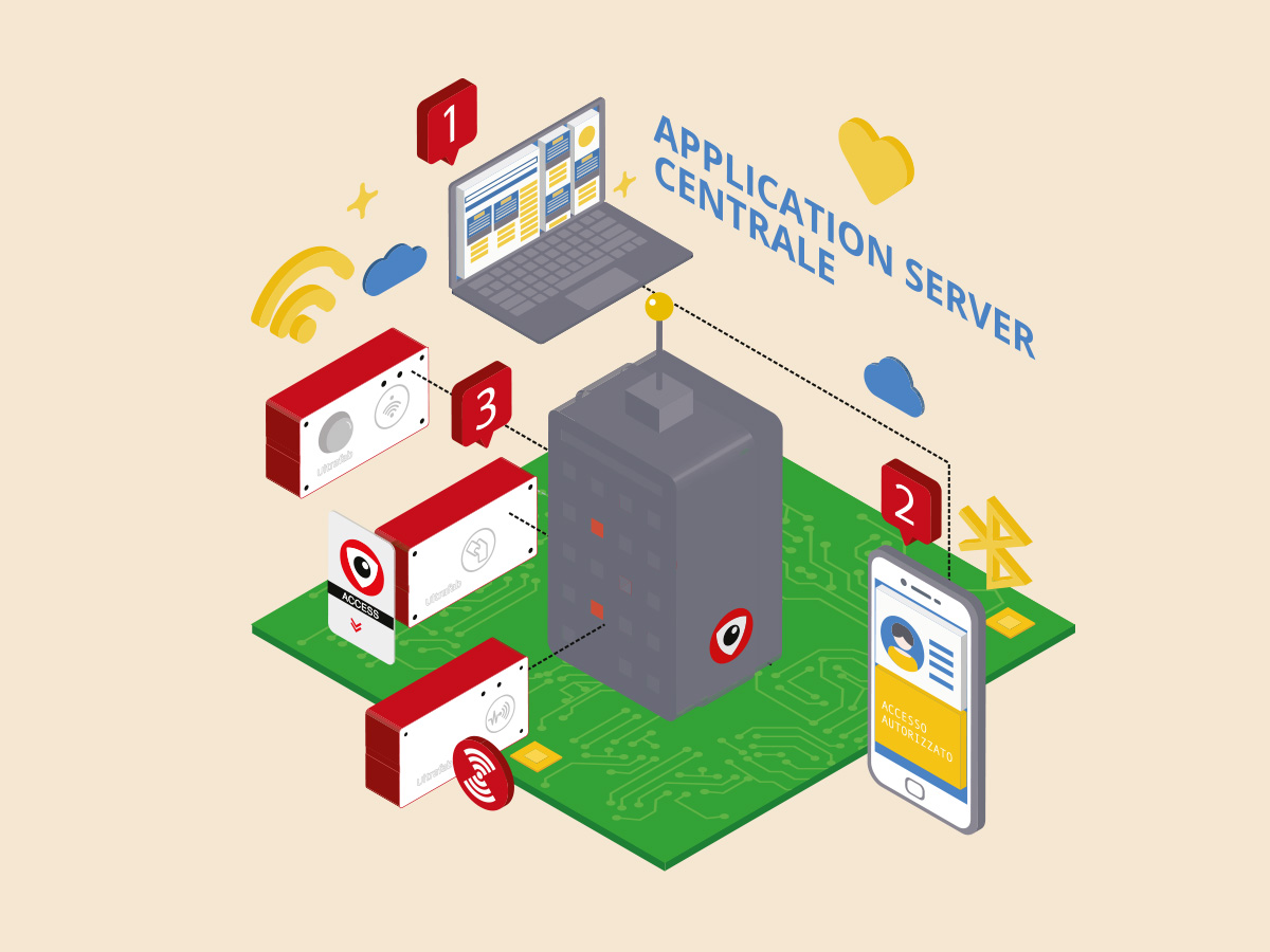Bishop IIoT infographic — data flow system