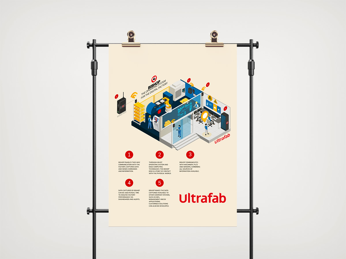 Bishop IIoT infographic — complete system overview